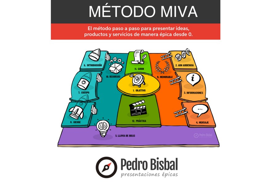 Portada del ebook Método MIVA, de Pedro Bisbal